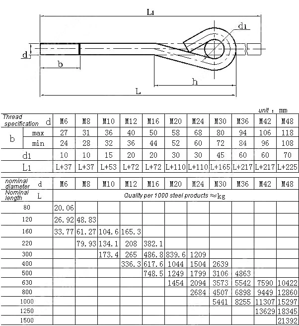 Galvanized Carbon Steel Stainless Steel Zinc Plated National Standard Welding Plate L J U Iron Tower Welding Plate Embedded Parts Building Accessor Anchor Bolt